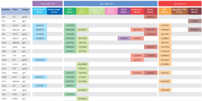 Antibodies Finder
&nbsp;