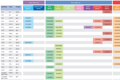 Antibodies Finder: